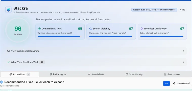 A Stackra Growth Readiness Score report with conversion, search, and technical pillar scores, expert review summaries, and a prioritized action plan