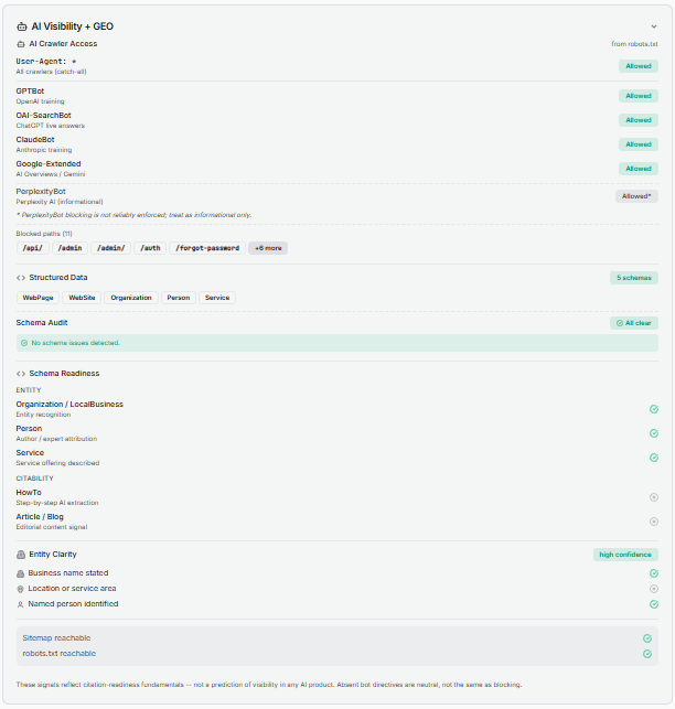Stackra GEO card showing AI crawler access status for GPTBot, OAI-SearchBot, ClaudeBot, Google-Extended, and PerplexityBot alongside schema readiness and entity clarity signals